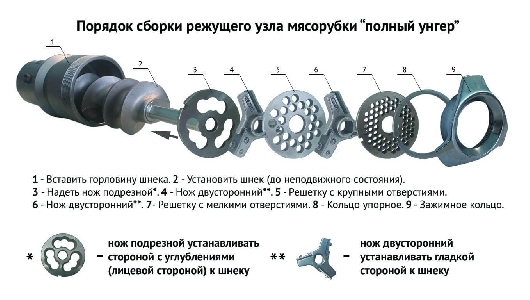 Промышленная мясорубка Apach ATS22UT 3Ф 380В