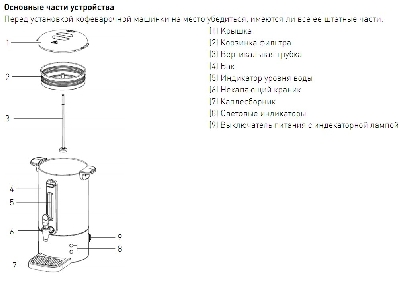 Кофеварка Concept Line (13л)