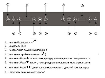 Плита индукционная IK-35dp