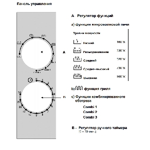 Профессиональная СВЧ микроволновая печь Bartscher 610.836